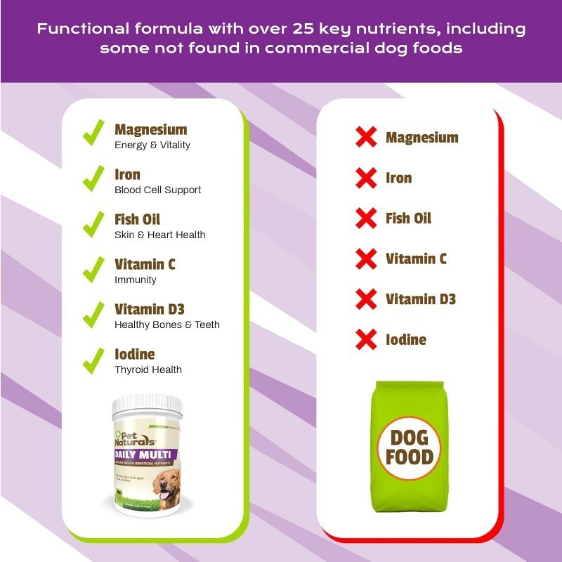 Daily Dog Multivitamin Chews with Amino Acids for Energy & Health