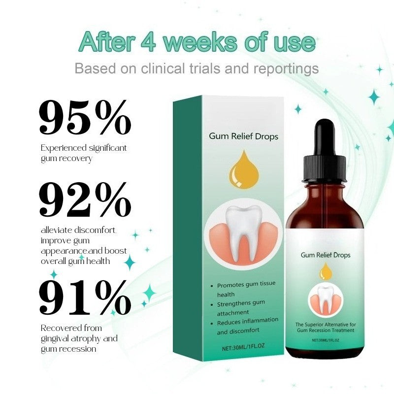 Gum Care Drops for Oral Hygiene and Periodontal Health Support Formula