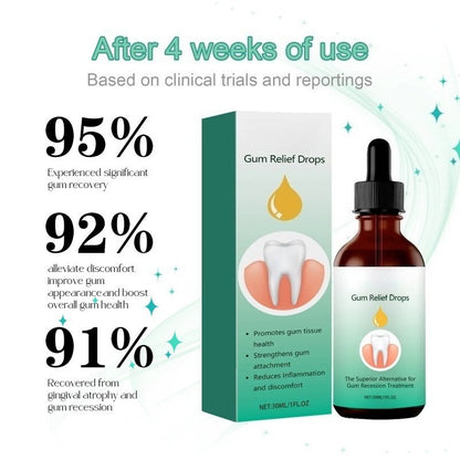 Gum Care Drops for Oral Hygiene and Periodontal Health Support Formula