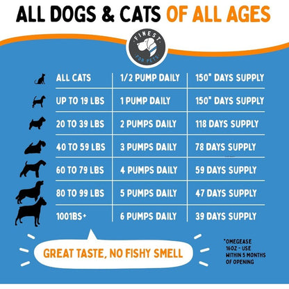 Omega 3 Fish Oil for Dogs & Cats with EPA & DHA for Skin & Coat Health