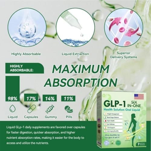 GLP - 1 Drops for Targeted Fat Reduction on Stomach & Thighs | Weight Aid