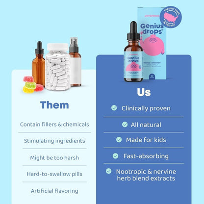 Kids Herbal Focus Drops with Ginkgo Biloba for Concentration Support