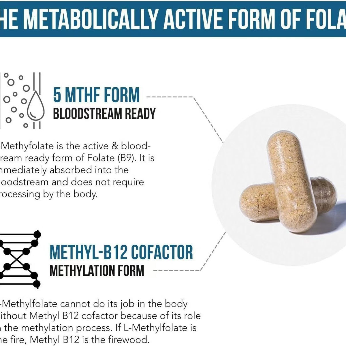 L-Methylfolate 5-MTHF 15mg Methylated Folate for Mood & Neurological Support