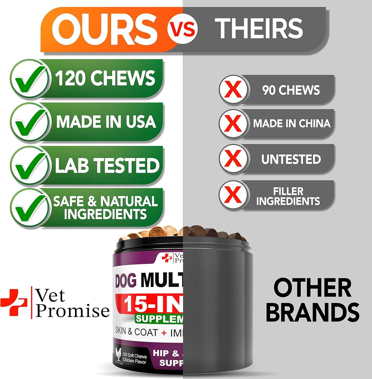 Dog Multivitamin Chews with Glucosamine for Joint, Immunity & Skin Health
