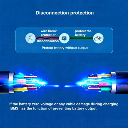24V 7S4P Rechargeable Li-ion Battery Pack 15Ah 20Ah 30Ah 40Ah for E-Bike Scooter