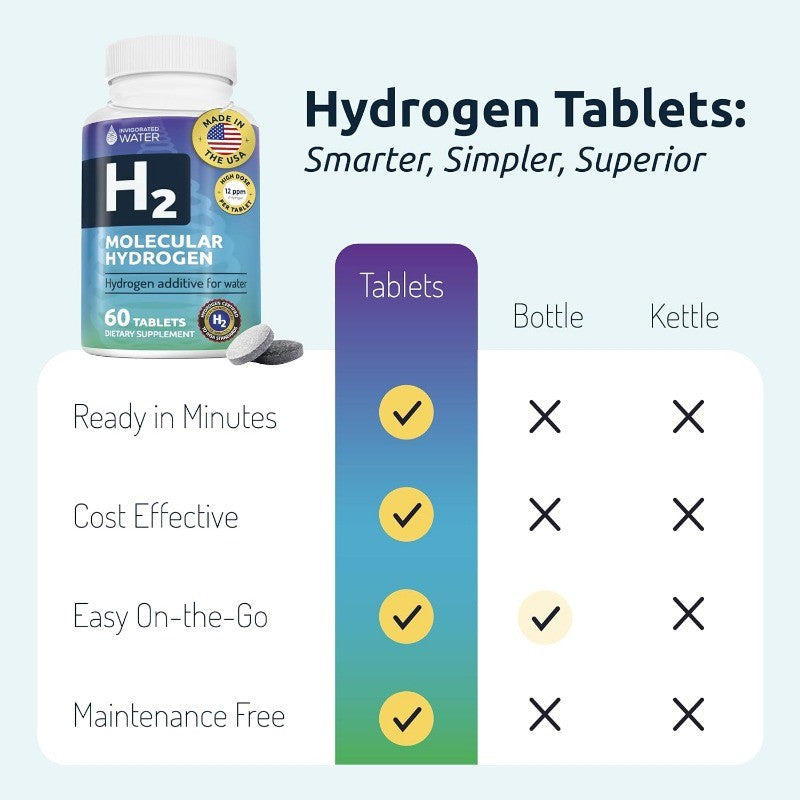 Hydrogen Water Tablets with Magnesium for Energy and Cognitive Health Support
