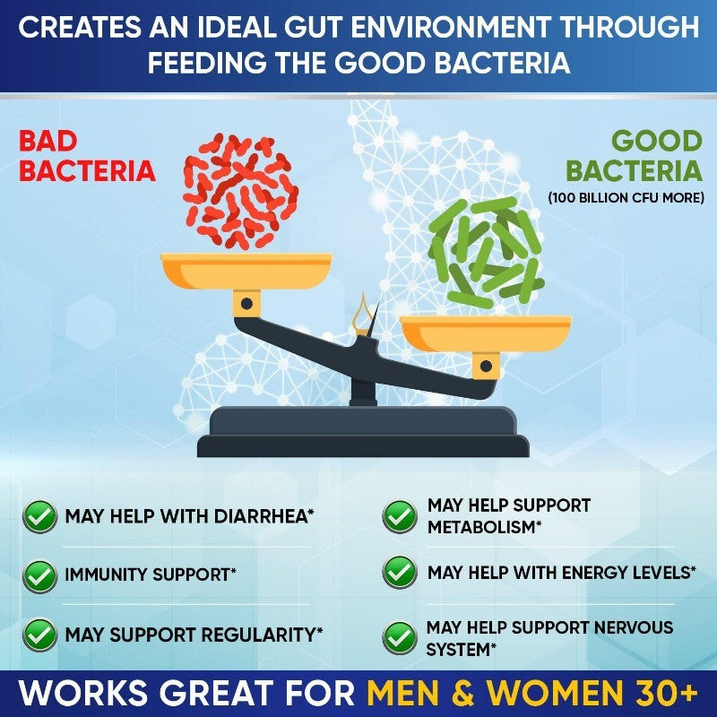 Raw Probiotics for Adults with Prebiotics and Digestive Enzymes Complete Formula