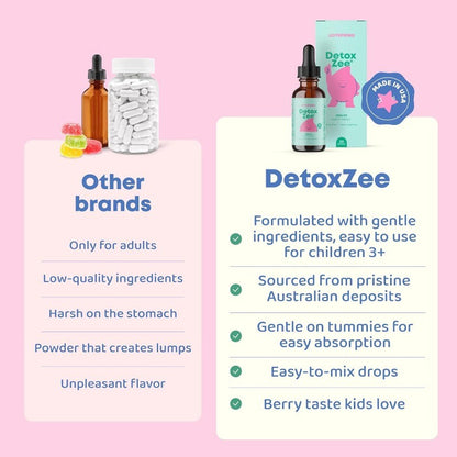 Kids Zeolite Drops with Vitamin D3 & B12, Natural Berry Flavor Liquid Support