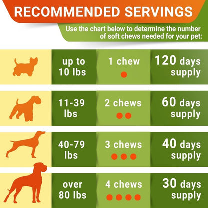 Glucosamine Treats for Dogs with Omega 3 & Chondroitin for Joint Care