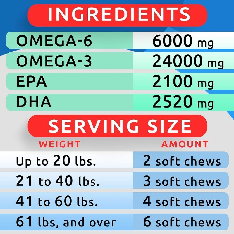 Omega 3 for Dogs with Salmon Oil for Healthy Skin & Coat and Joint Support