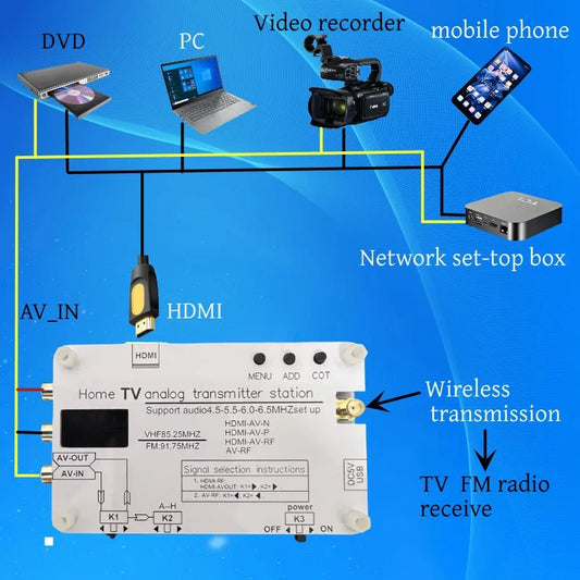 UHF wireless video analog TV multi-channel adjustable signal transmitter AV-RF