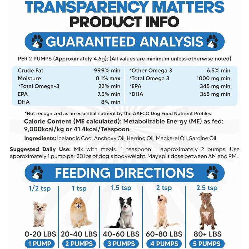 Omega 3 Fish Oil for Dogs to Reduce Shedding & Support Skin & Coat Health