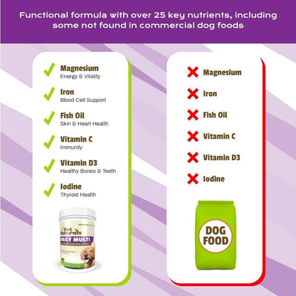Daily Dog Multivitamin Chews with Amino Acids for Energy & Health