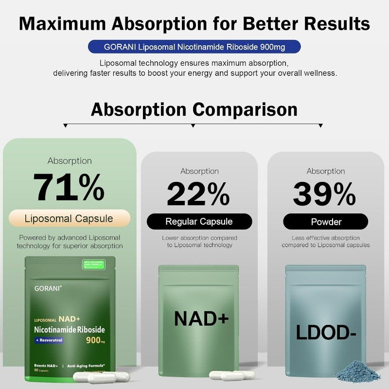 Nicotinamide Riboside with Resveratrol and Quercetin Cellular Health Support