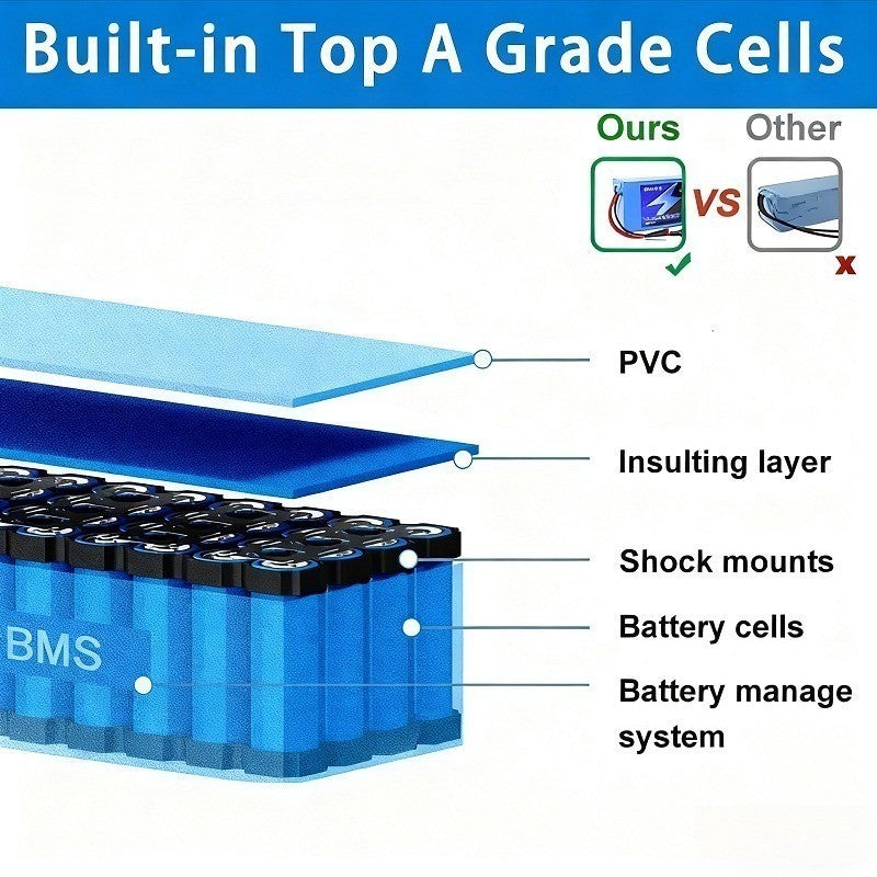 60V 25Ah 16S3P Li-ion Battery Pack with BMS for Electric Bicycle Scooter