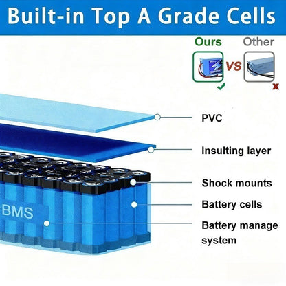 60V 25Ah 16S3P Li-ion Battery Pack with BMS for Electric Bicycle Scooter