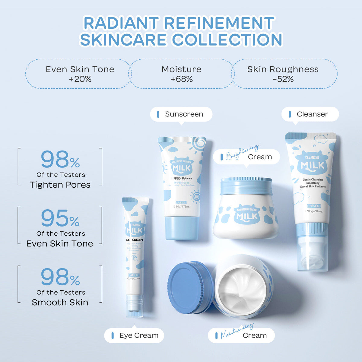 Skin Care Sets 5pcs Gift Box Milk CleanserEye care Moisturizer sunscreen