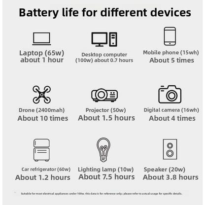 100W Portable Power Station 110V/220V LiFePO4 for Outdoor Camping Emergency