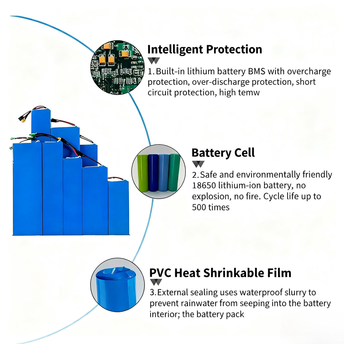 36V 15Ah 10S1P Li-ion Battery for Wireless Monitoring Solar Backup Power