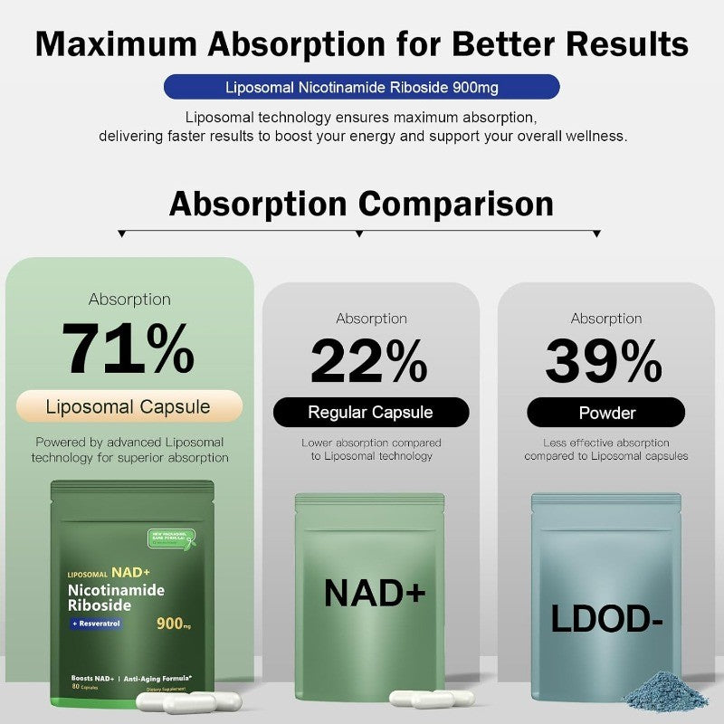 Nicotinamide Riboside with Resveratrol and Quercetin Cellular Health Support