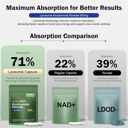 Nicotinamide Riboside with Resveratrol and Quercetin Cellular Health Support