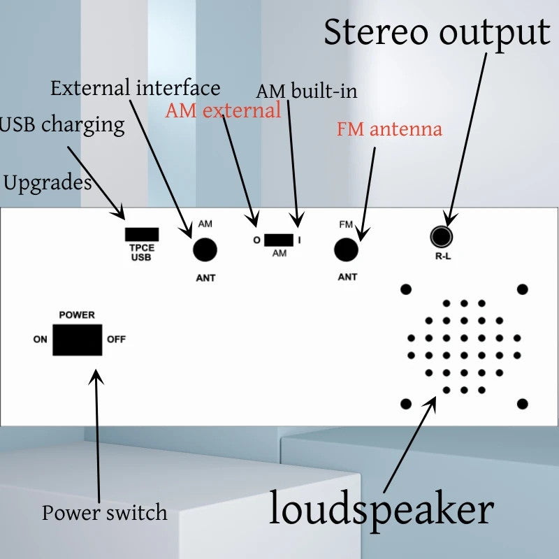 TEF6686 FM/SW/MW/LW Full Band Radio DSP RDS Battery Speaker Charger Antenna