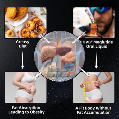 GLP - 1 Weight Management Drops - Natural Support for Fat Burning & Metabolism