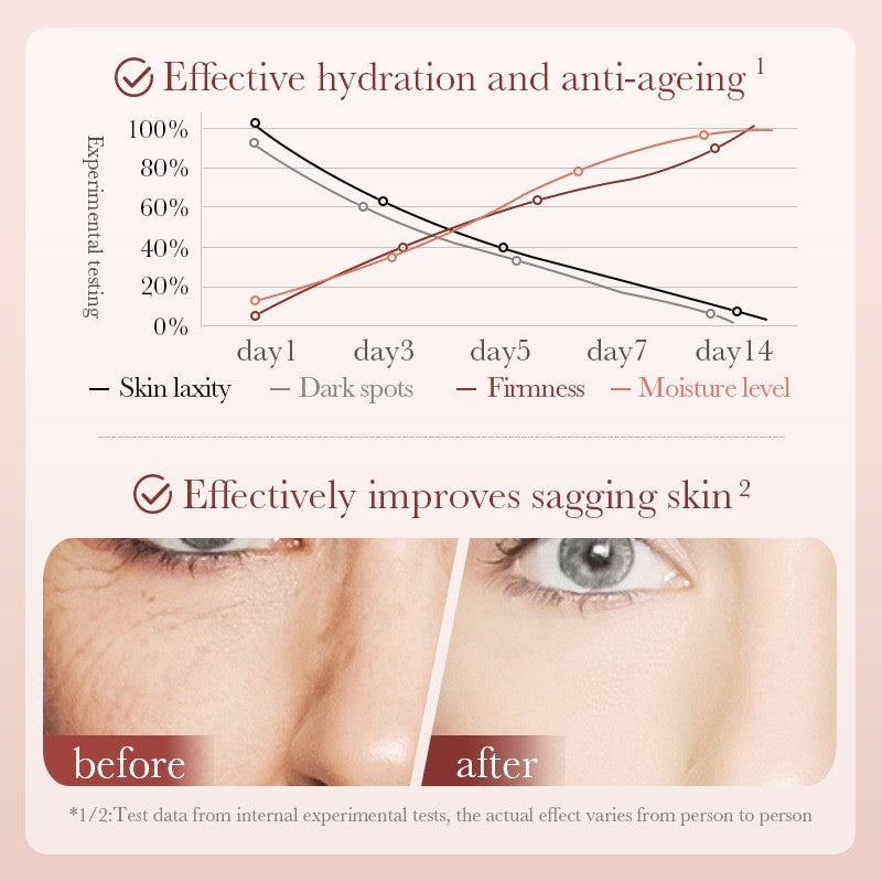 Camellia Antioxidant Skin Care Gift Set Hydrating Repair 5pcs Anti-Aging Product