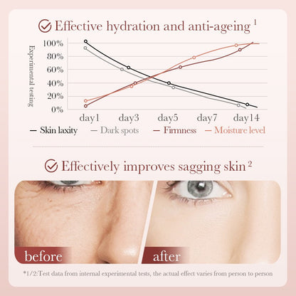 Camellia Antioxidant Skin Care Gift Set Hydrating Repair 5pcs Anti-Aging Product