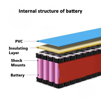 24V 40Ah 7S6P Li-ion Battery High Capacity with BMS for E-Bike Motorcycle