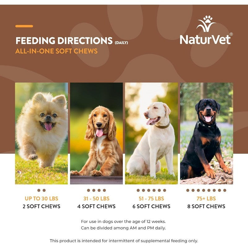 All-in-One Dog Multivitamin for Joint, Digestion, Skin & Coat Health