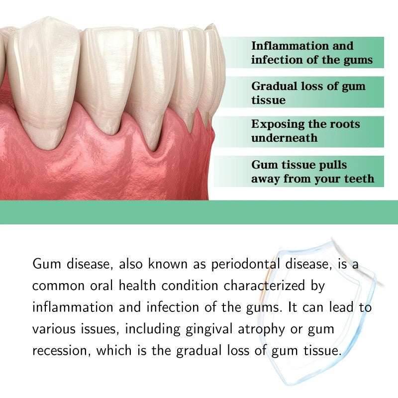 Gum Care Drops for Oral Hygiene and Periodontal Health Support Formula