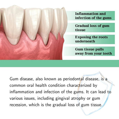 Gum Care Drops for Oral Hygiene and Periodontal Health Support Formula