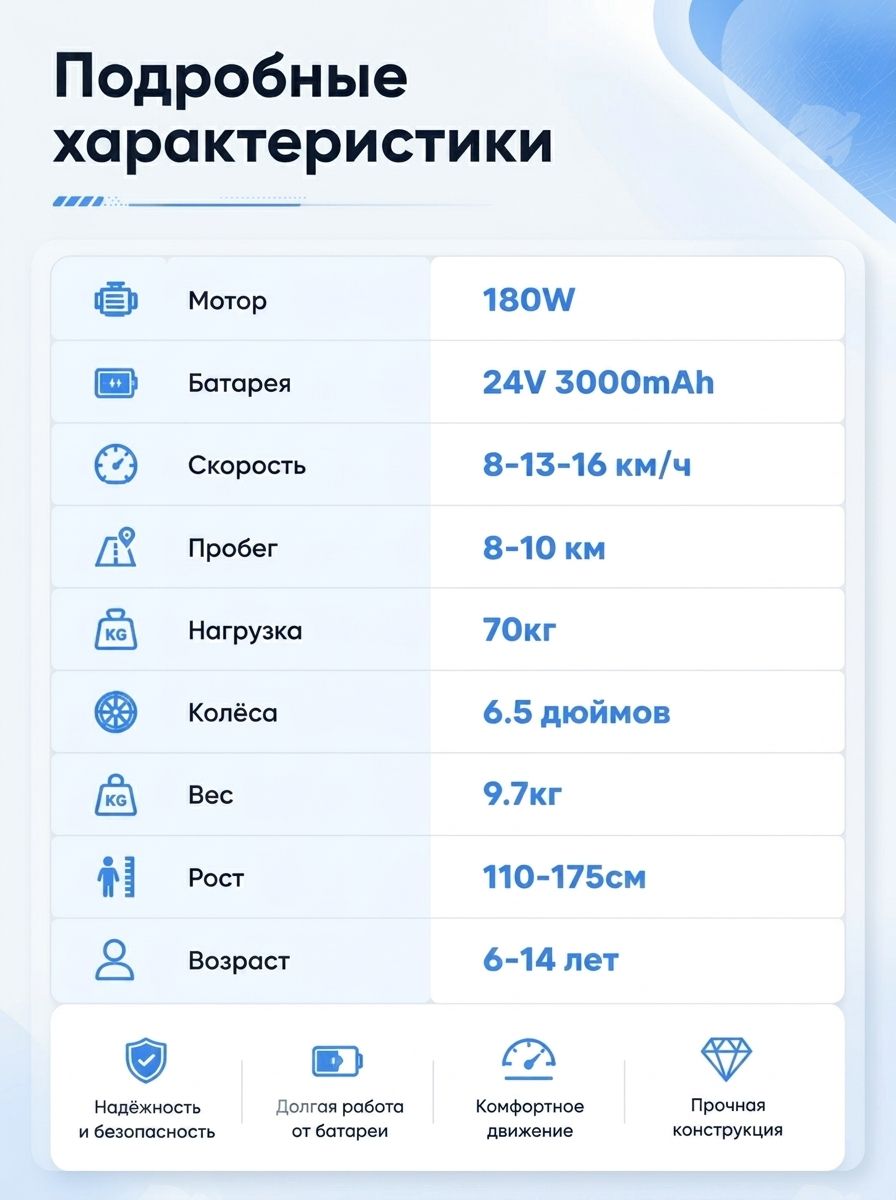 Детский электросамокат 24V 180W складной, 6.5 дюймов, с сиденьем и подъемом, портативный, запас хода до 10 км