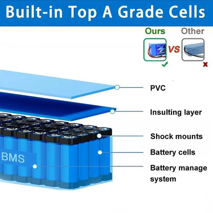 72V 35Ah 20S5P Li-ion Battery Pack for E-Scooter Power Storage with BMS