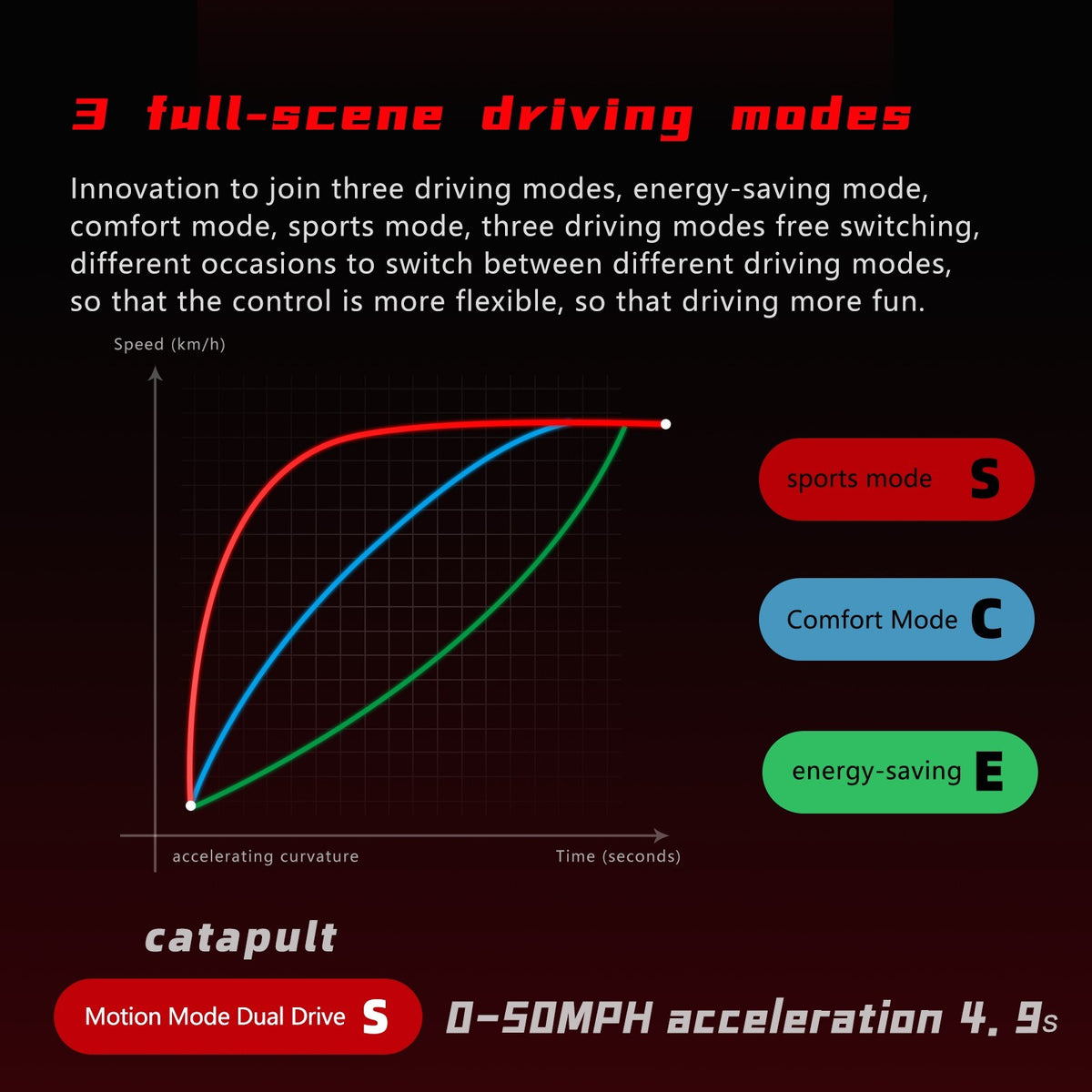 6000W85KM/H Off Road E Electric Scooter Adults with Seat Dual Motor Folding