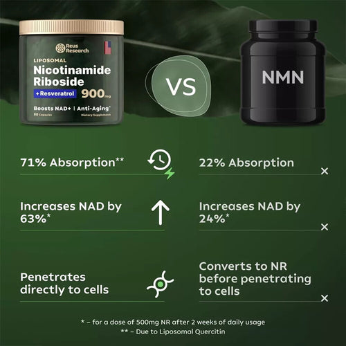 900mg Liposomal Nicotinamide Resveratrol Anti-Aging Energy