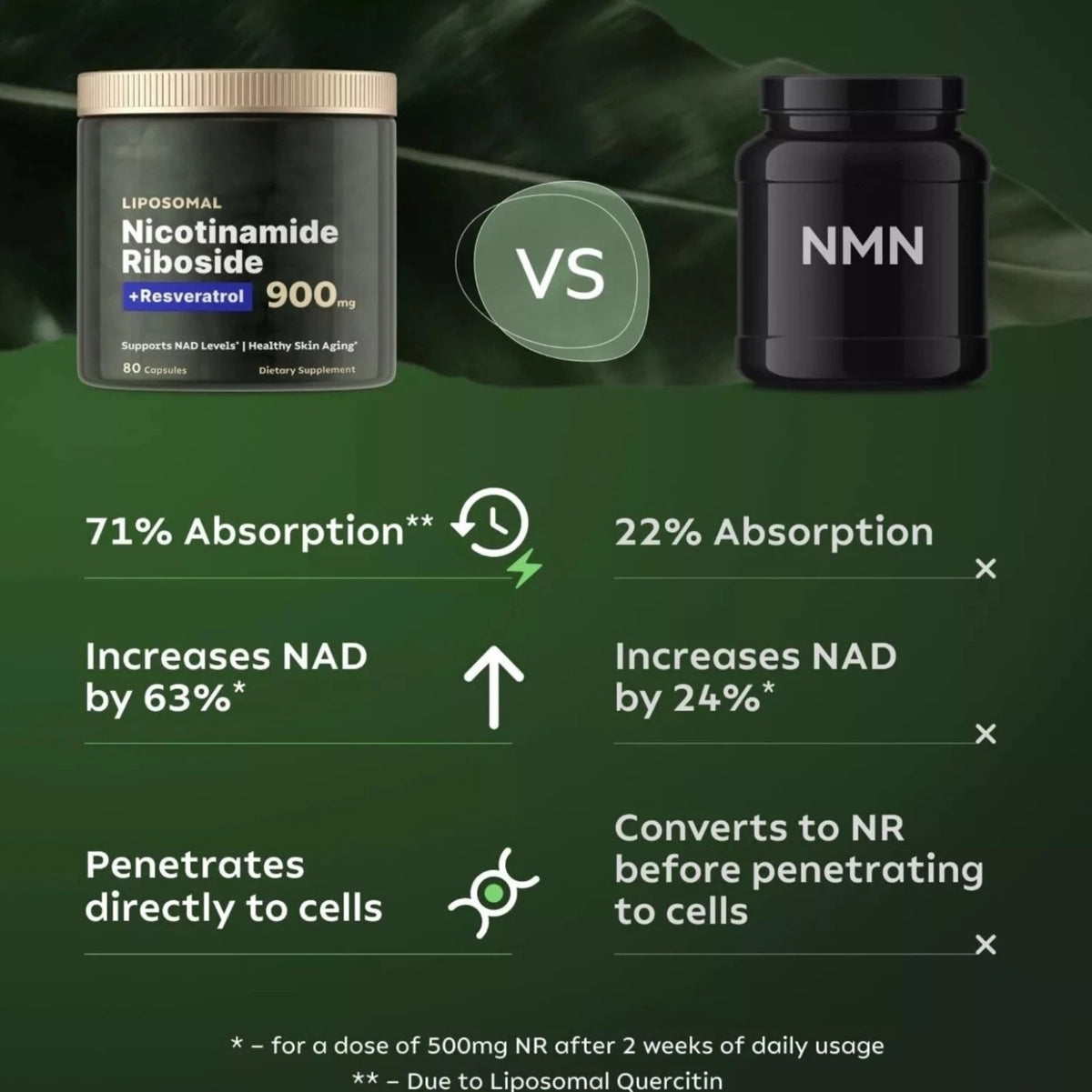 NAD+ Supplement for Anti-Aging Energy Focus & Nicotinamide Riboside Resveratrol