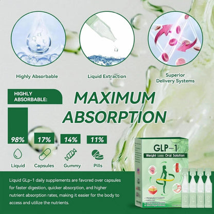 1-5BOX Oral Solution, GLP - 1 Moringa Drops, Natural Supplement Drops