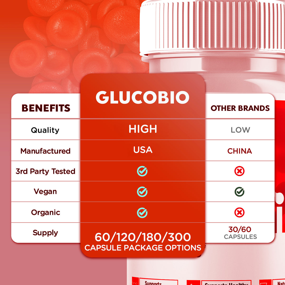(3 Pack) Gluco Bio Blood Sugar Balance Pills, GlucoBio Heart Health 120 Capsules